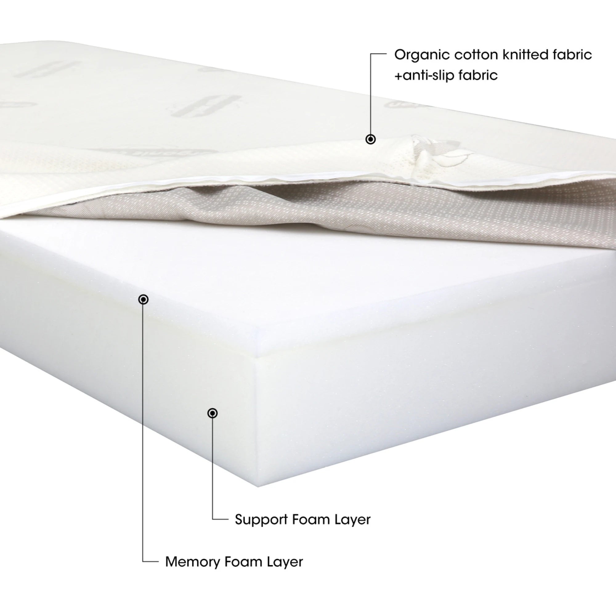 Lumo Slim Memory Foam Daybed Mattress - Firm