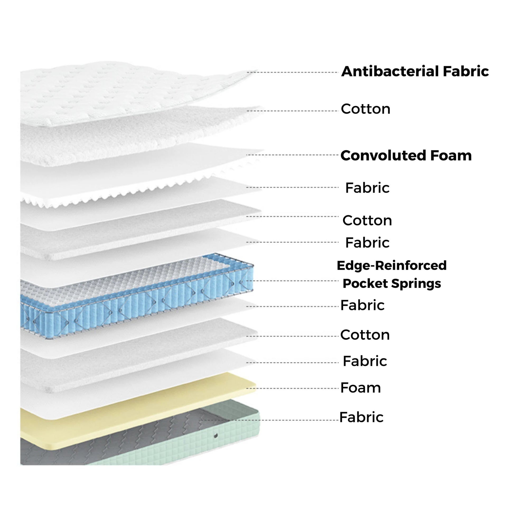 Linspire Sleno Pocket Spring Mattress - Medium Firm, White
