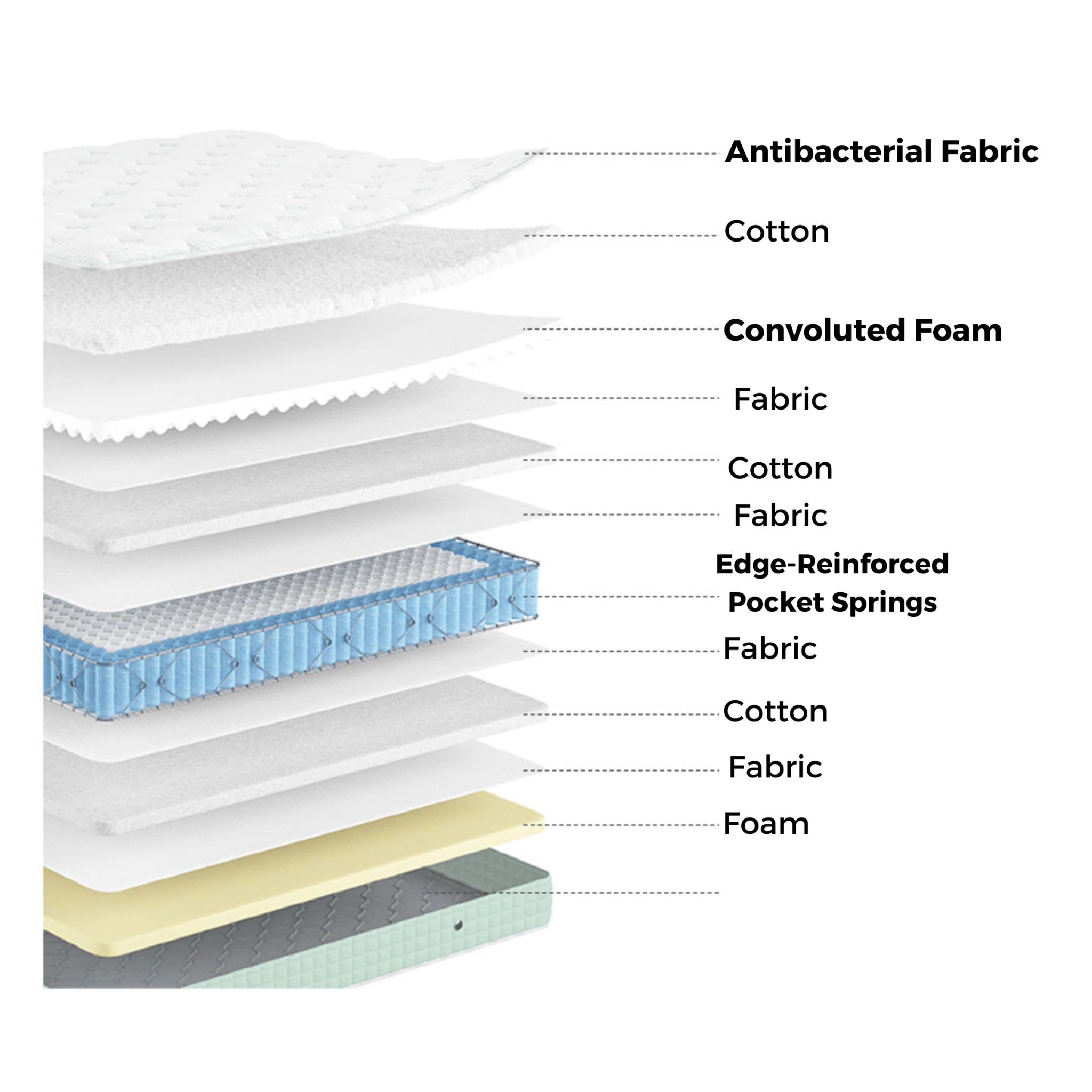 Linspire Sleno Pocket Spring Mattress - Medium Firm, White