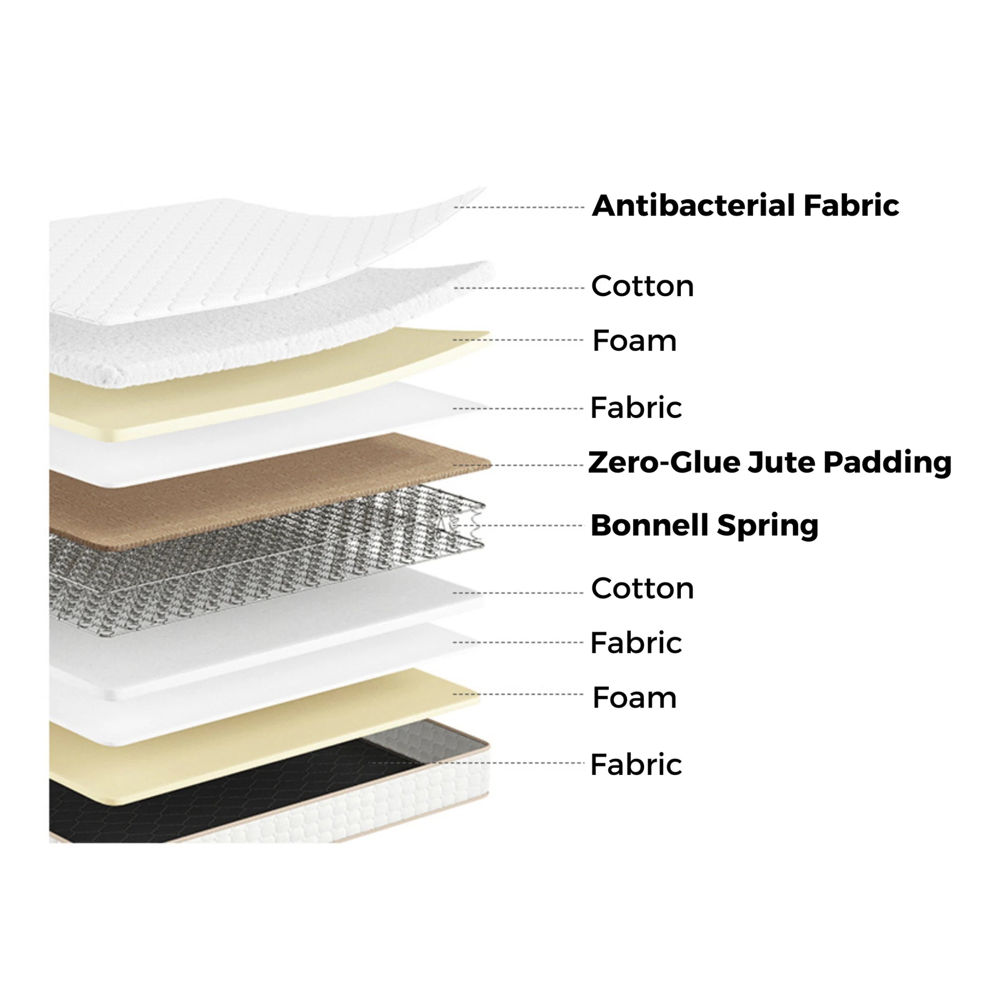 Linspire Somna Spring Mattress - Medium Firm - Global Double