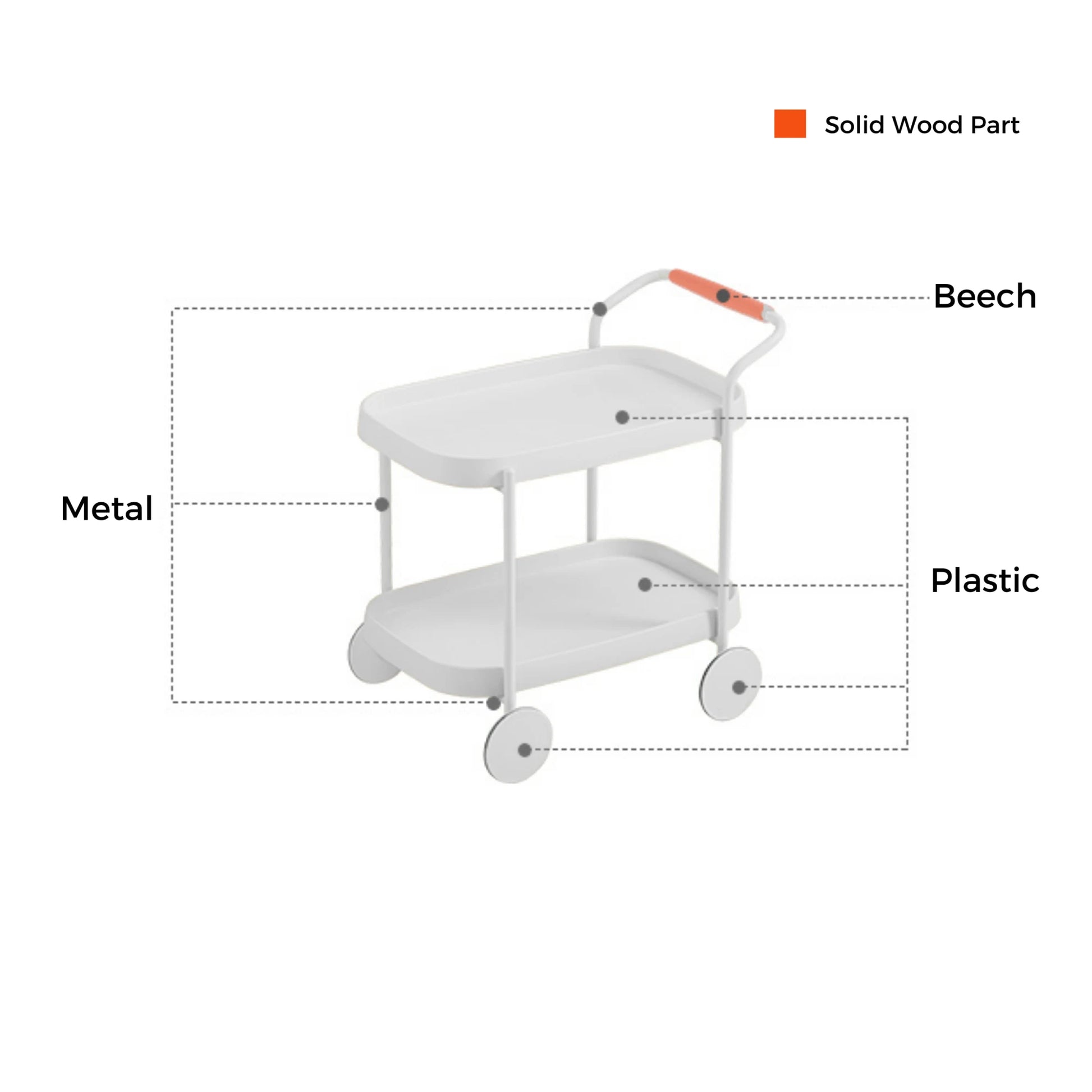 Linspire Strata Storage Trolley, Mint Green