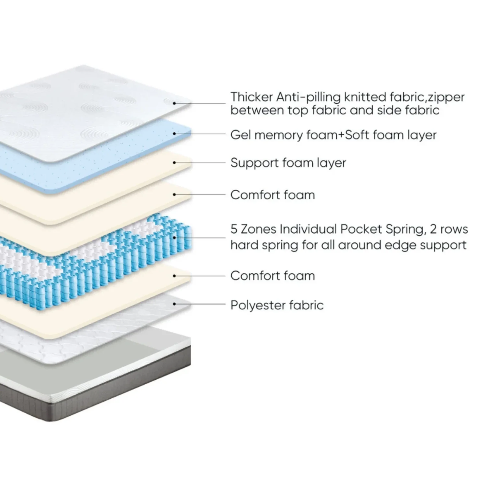Lumo Cloud Memory Foam Mattress, Adjustable Firmness, White, Grey