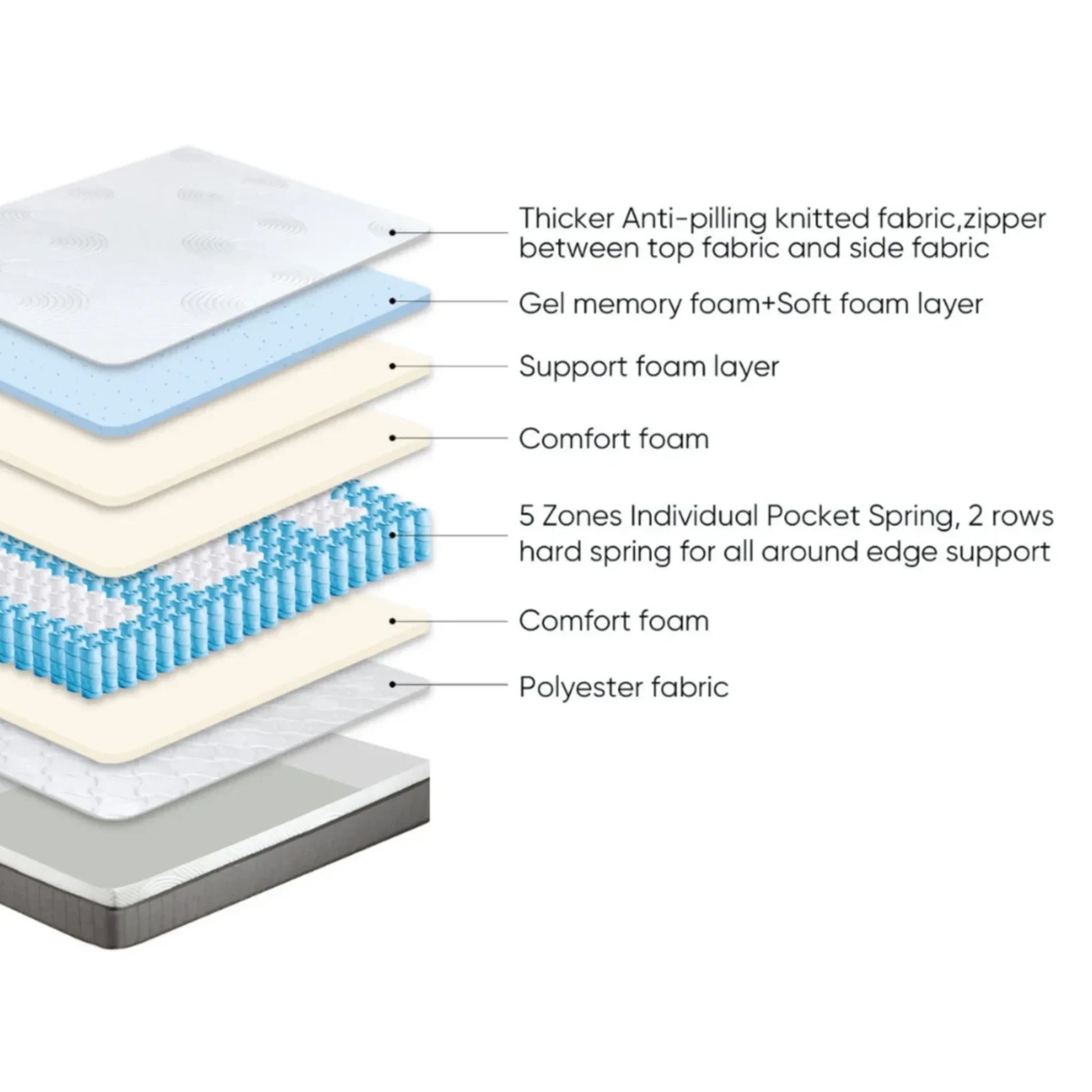Lumo Cloud Memory Foam Mattress, Adjustable Firmness, White, Grey