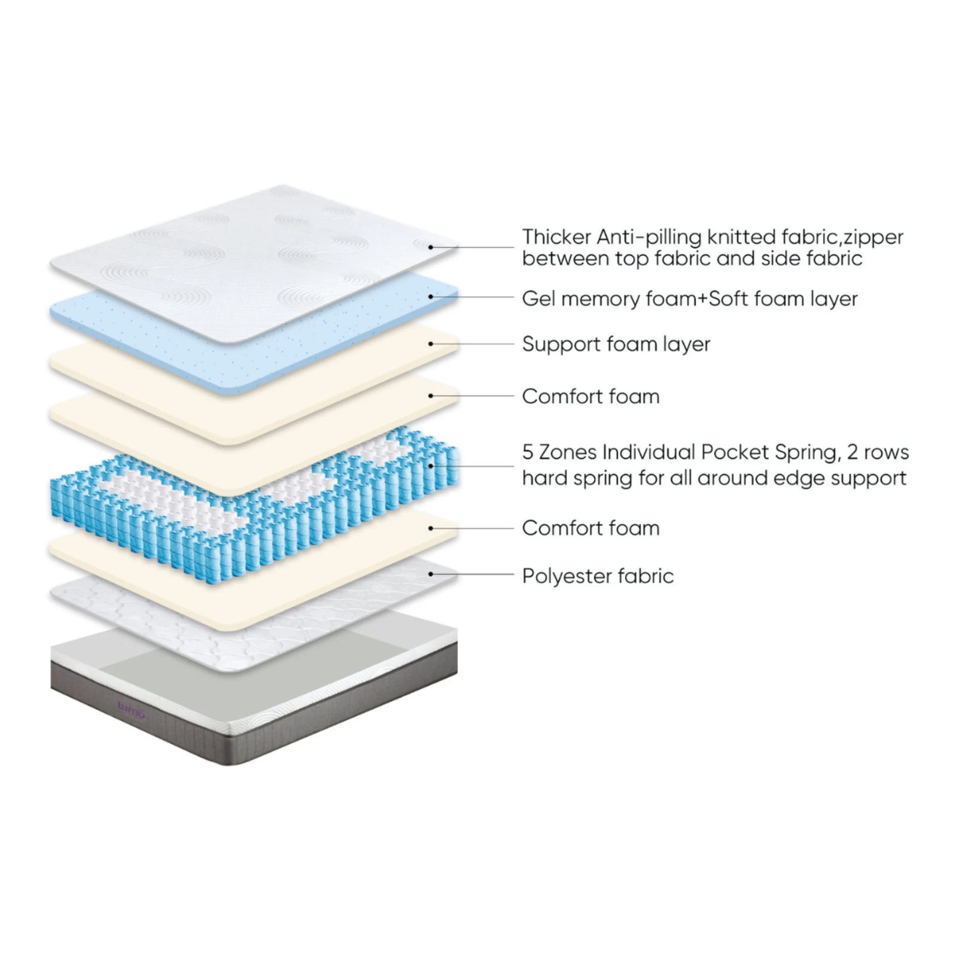 Lumo Cloud Memory Foam Mattress, Adjustable Firmness, White, Grey