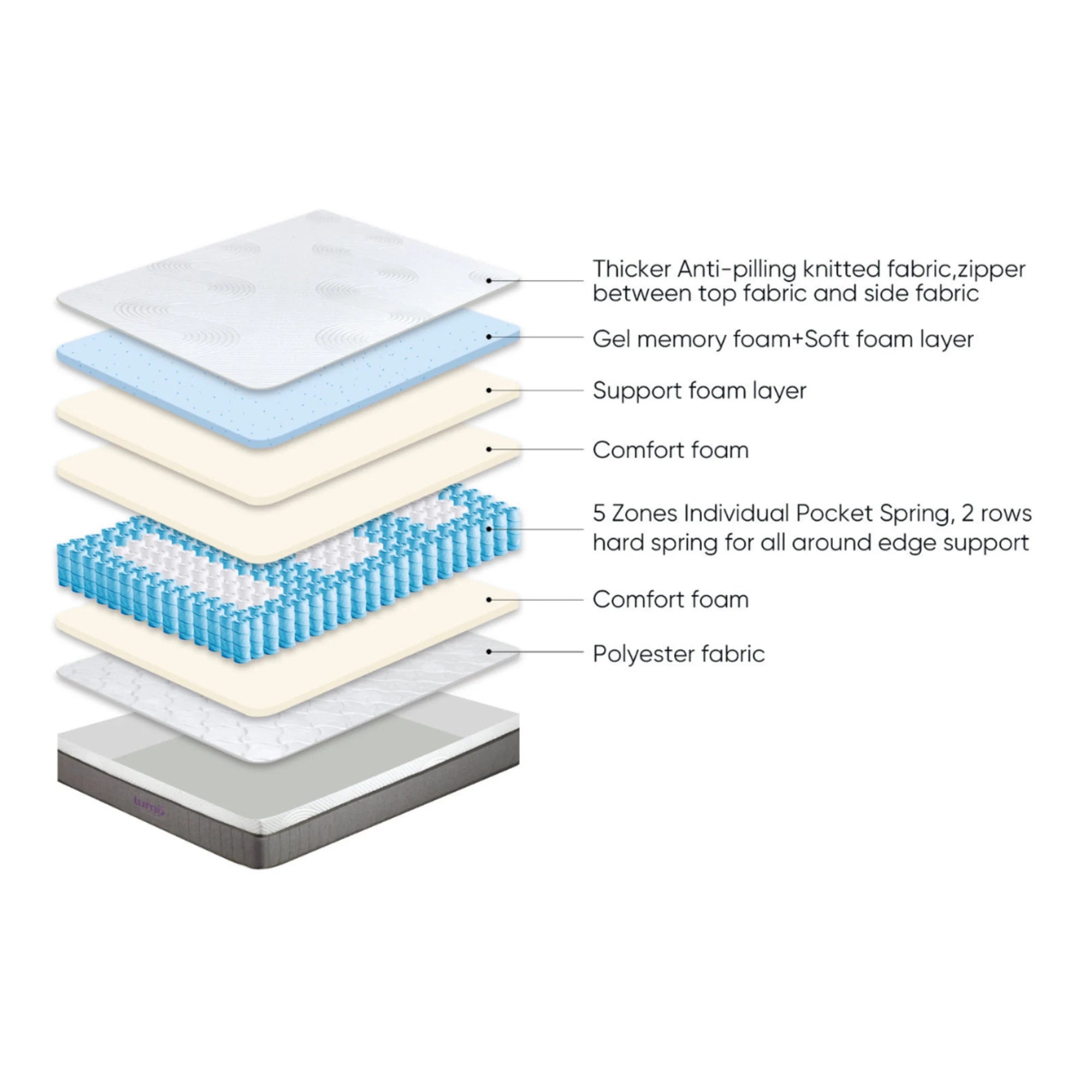 Lumo Cloud Memory Foam Mattress, Adjustable Firmness, White, Grey