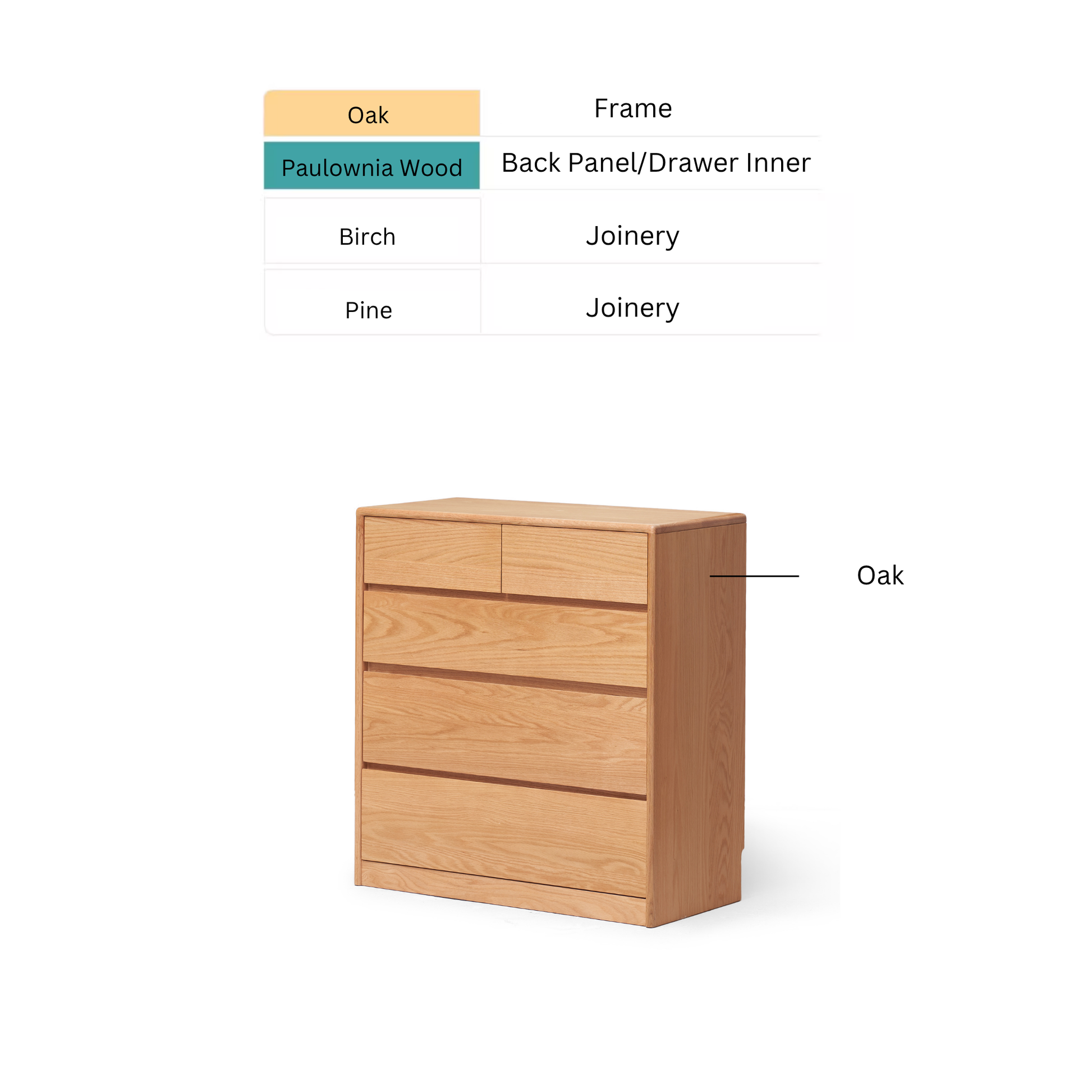 Solidwood Hemura Chest of 5 Drawers, Oak