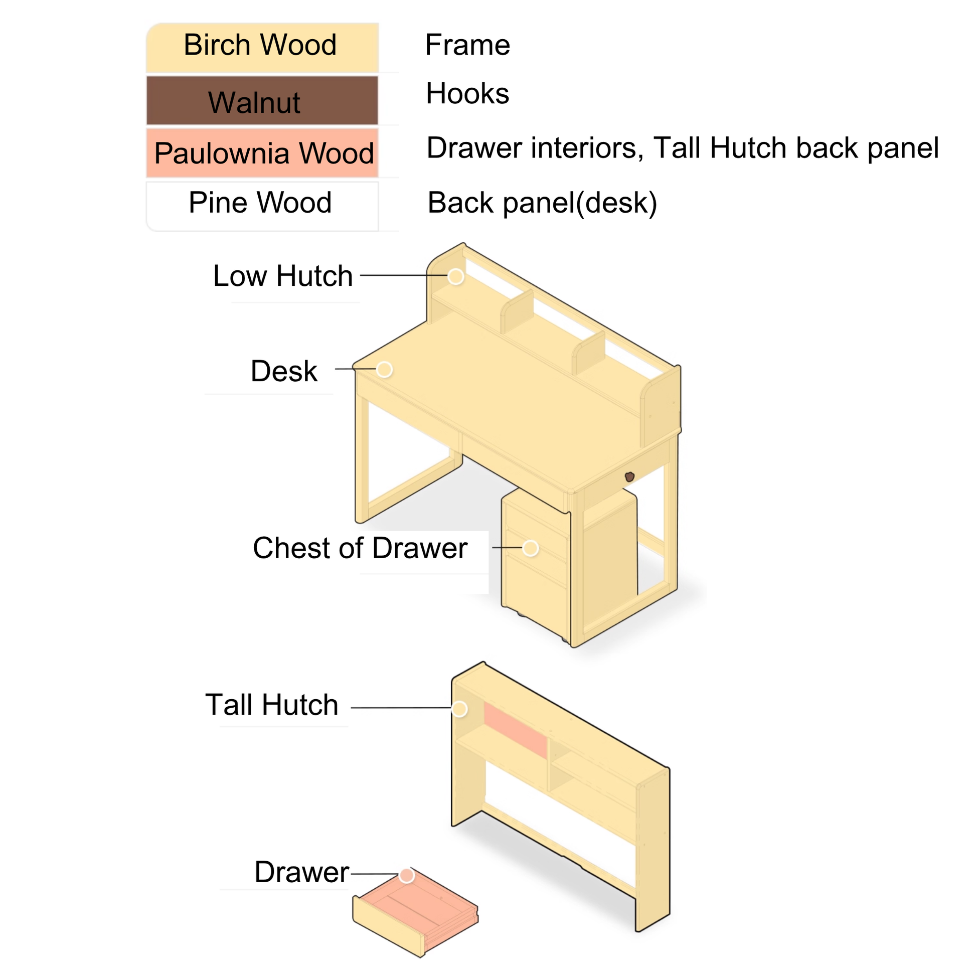 Solidwood Milo Kids Desk, Premium Birch