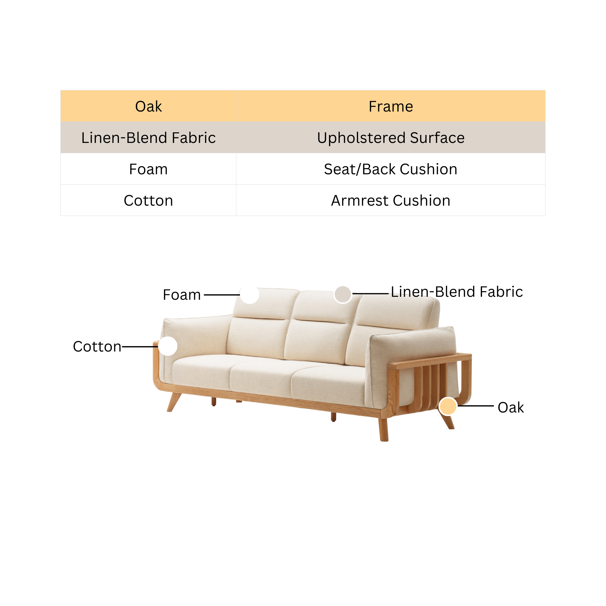 Solidwood Sanfi 3-Seater Linen Sofa, Oak
