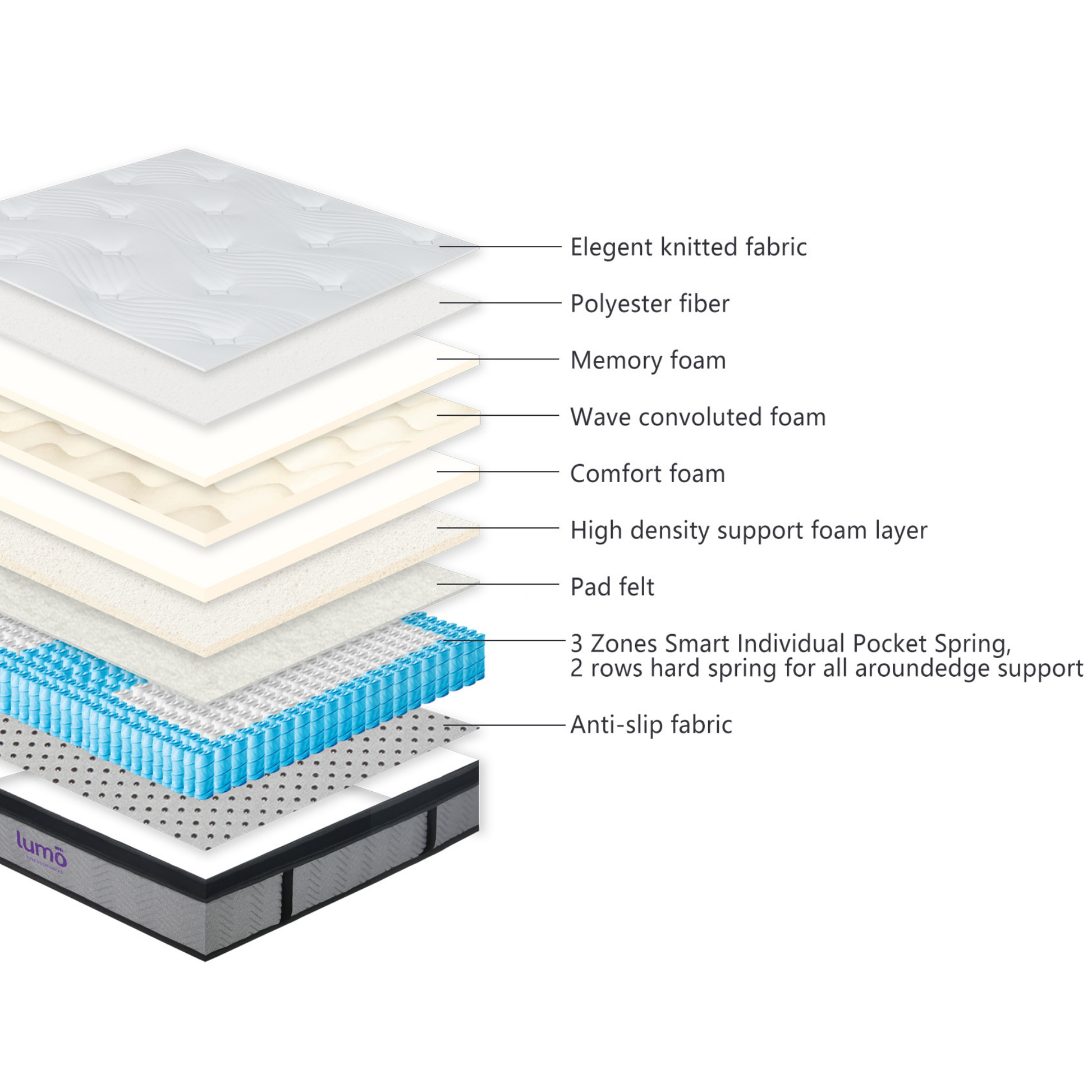 Lumo Breeze Hybrid Mattress - Medium, White