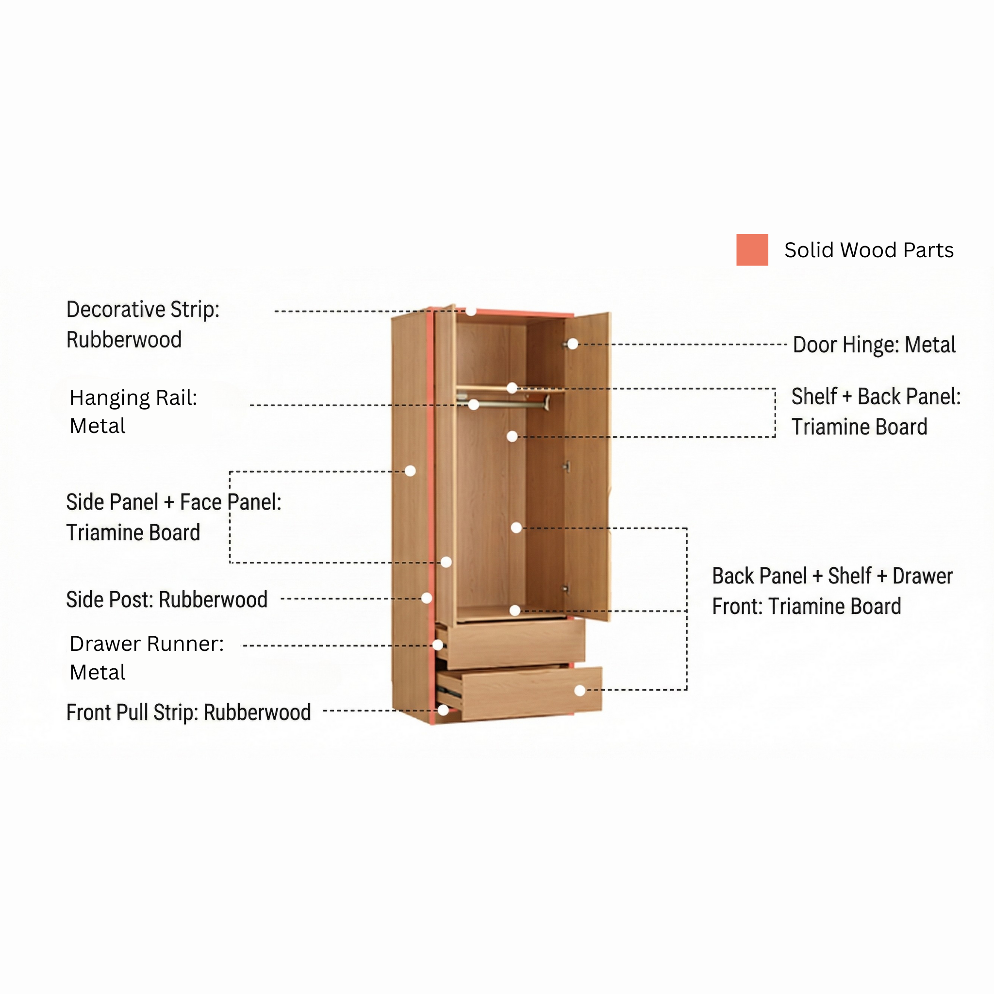 Linspire Aalto 2-Door Wardrobe with Drawers