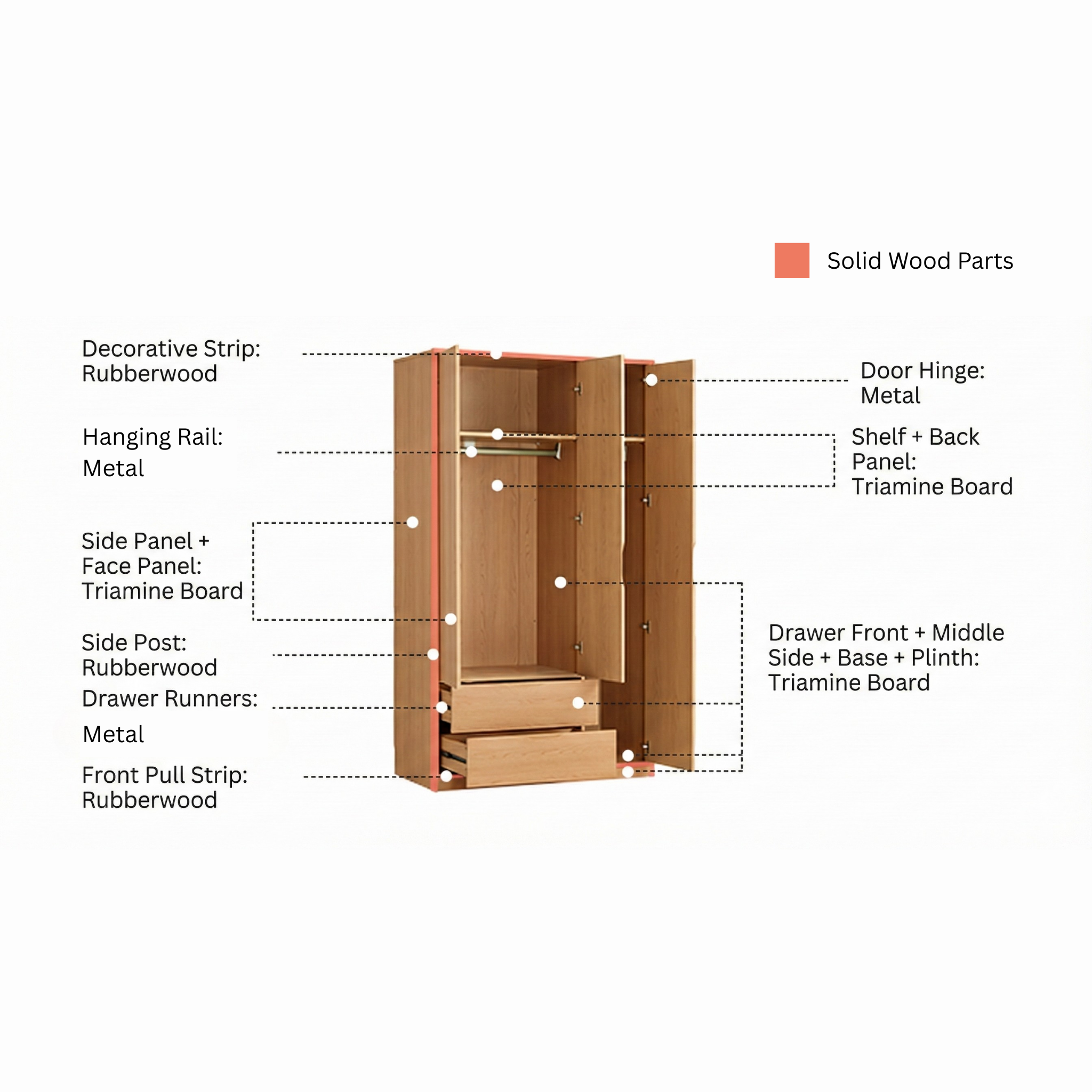 Linspire Aalto 3-Door Wardrobe with Drawers
