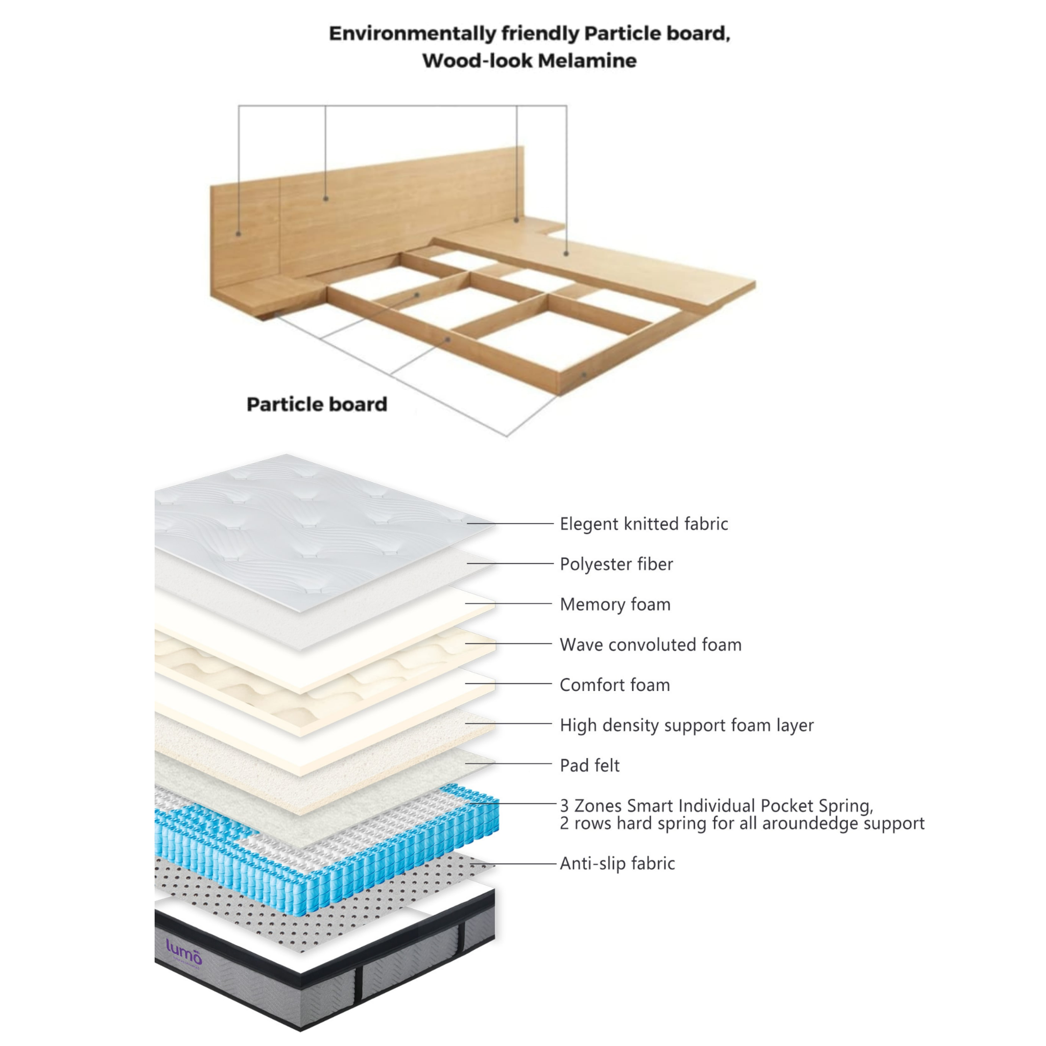 Loft Japandi Platform Bed Frame and Mattress Set with 2 Bedside Tables, NZ Queen