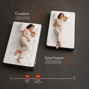 Linspire Slora Dual-Sided Hybrid Mattress - Medium Firm, White