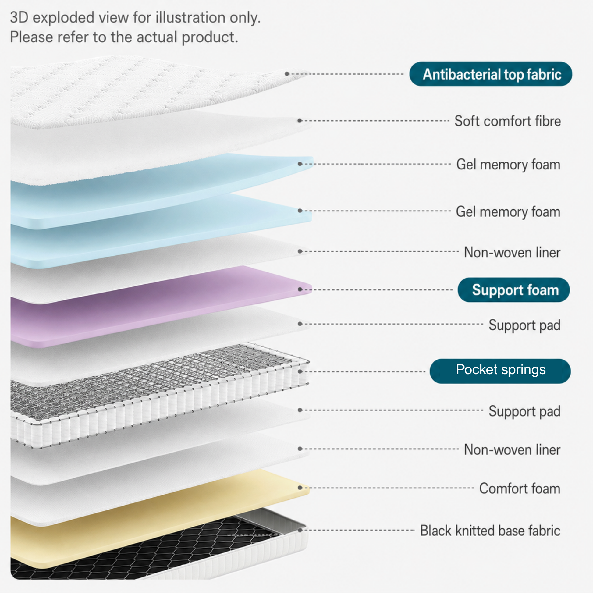 Linspire Zeron Hybrid Mattress - Medium - Global Double