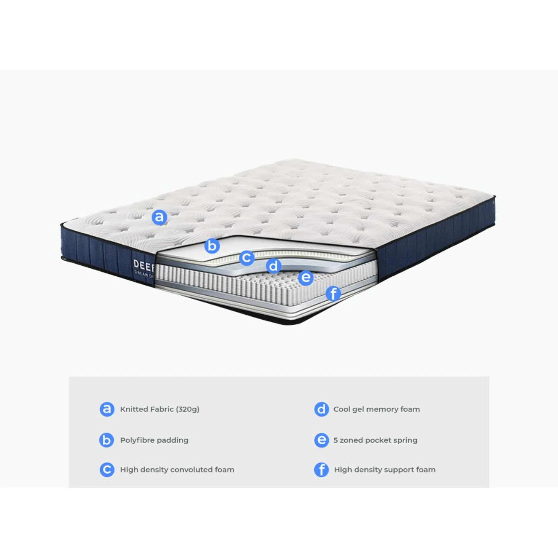 Lifely Deep Dream Basic Cool Gel Infused Memory Foam Mattress, Medium Firm, White, Blue