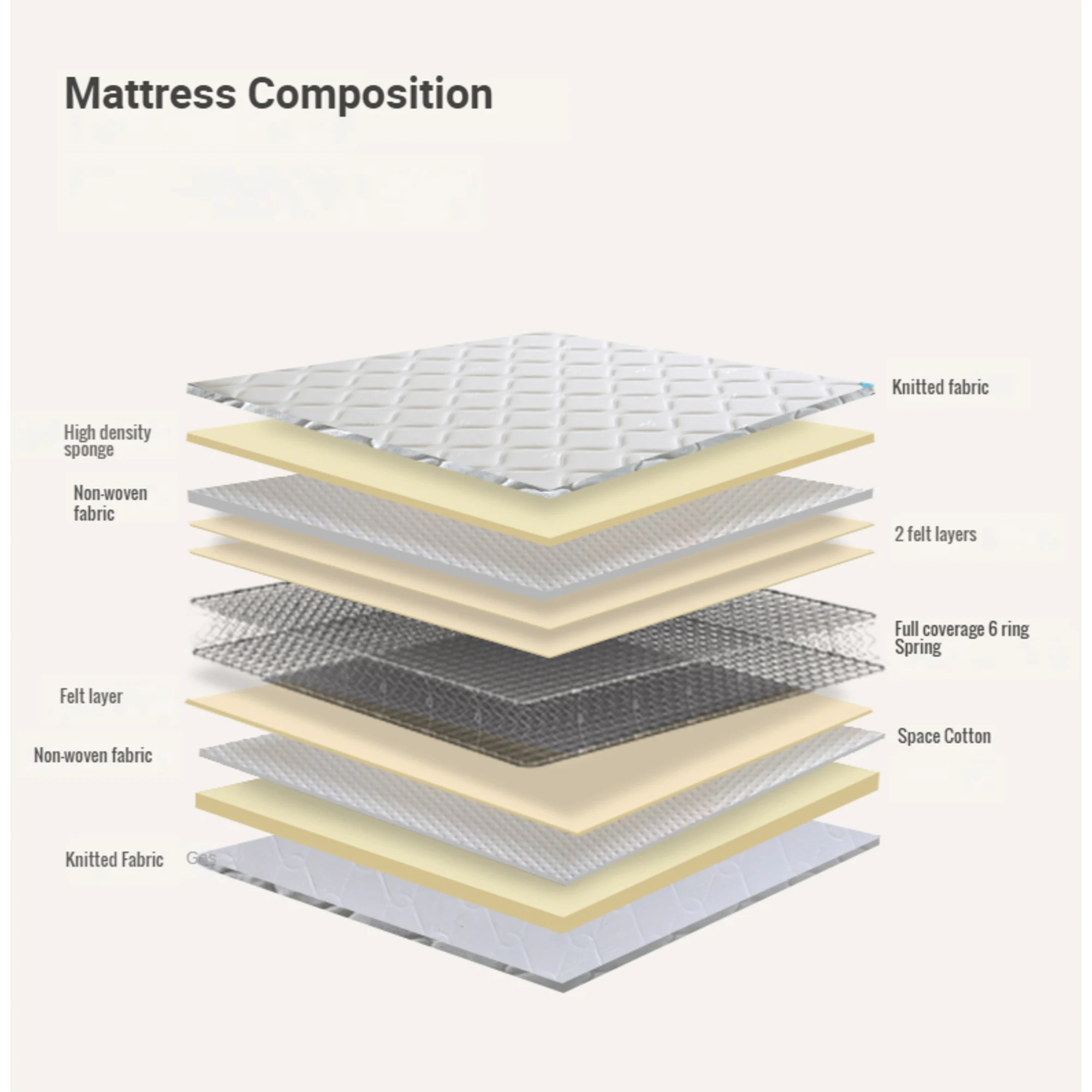 Solidwood Simeng Spring Mattress, Extra-Firm, White, Grey