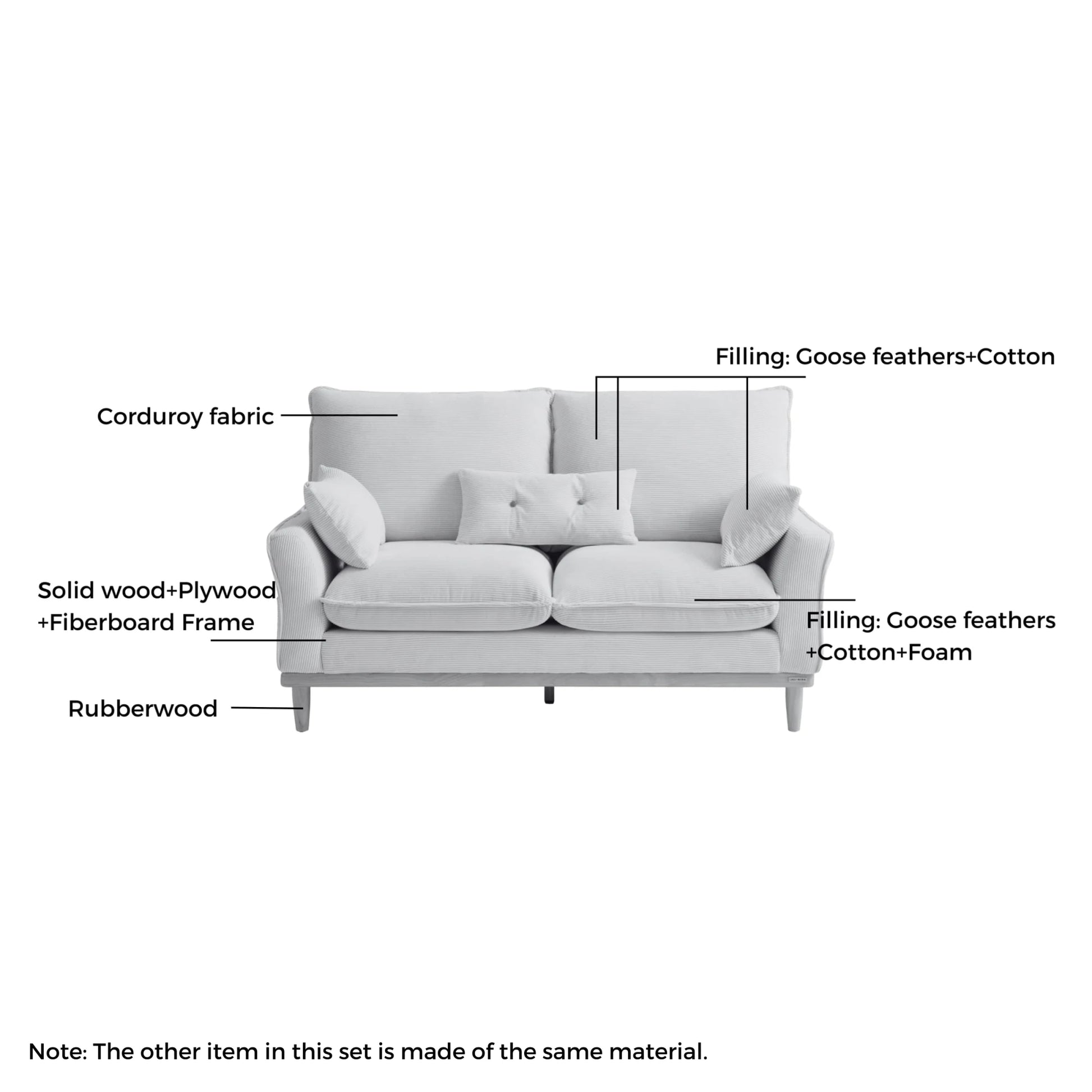 Linspire Moss 2PCS Sofa Set, 2+1 Seater, Neutral White