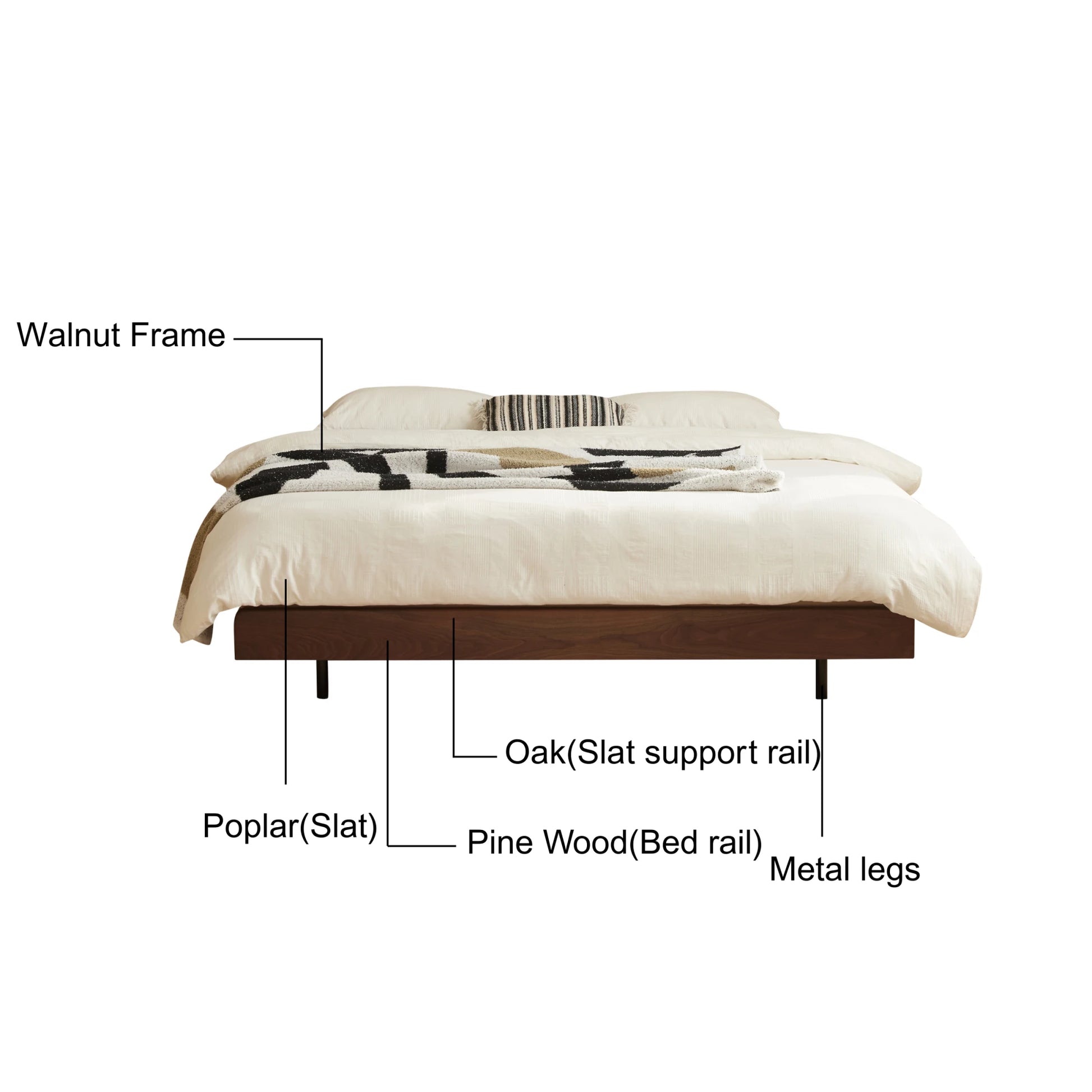 Solidwood Nordin Walnut Bed Base, Dark Wood