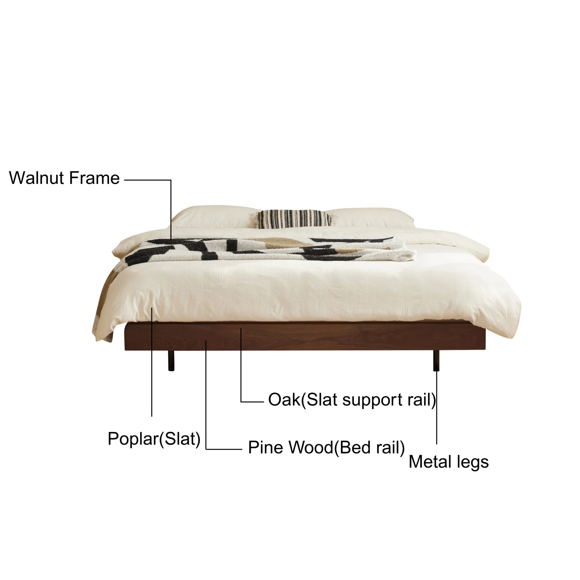 Solidwood Nordin Walnut Bed Base, Dark Wood