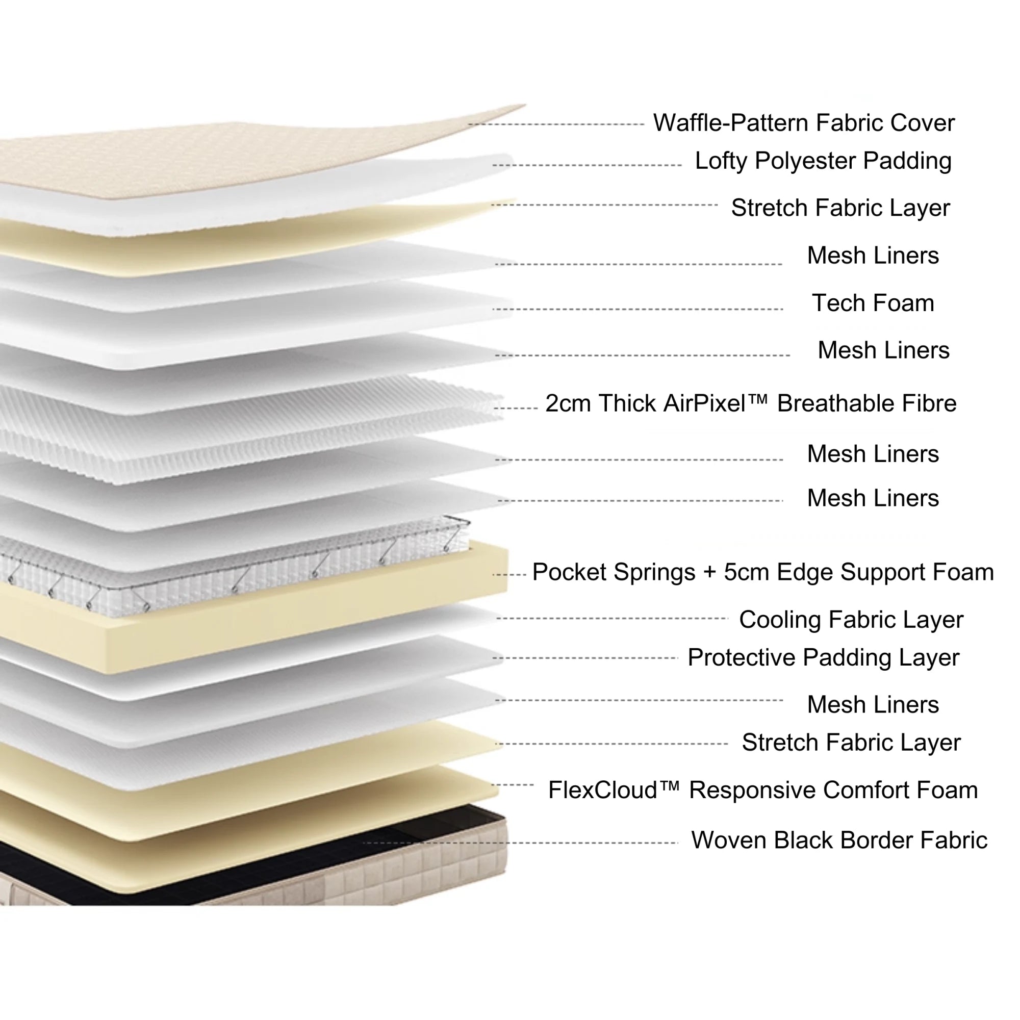 Linspire Cloudon Pocket Spring Mattress - Medium Firm, Beige